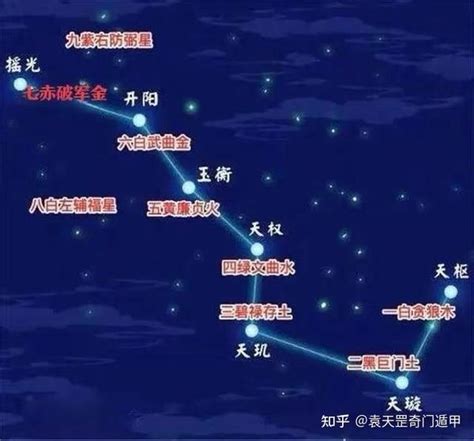 北斗九星图|北斗九星